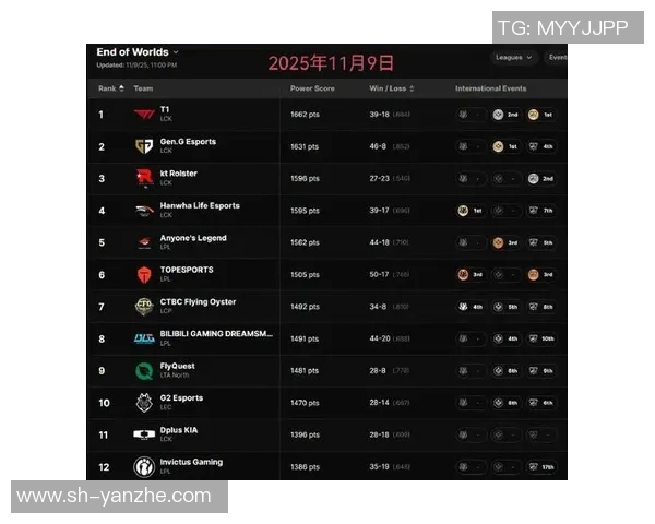 CSGO力量排行榜最新揭晓WE战队荣登第六位展现强劲实力